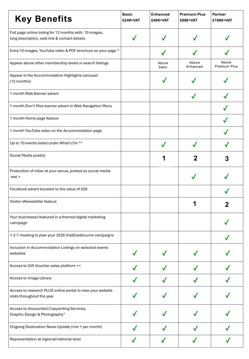 Accommodation Memnbership